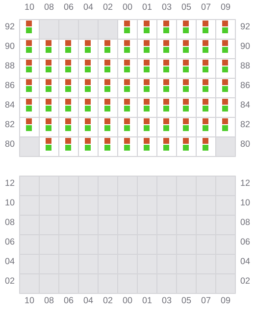 Bay 039 view and slots of ATLANTIC NAVIGATOR II