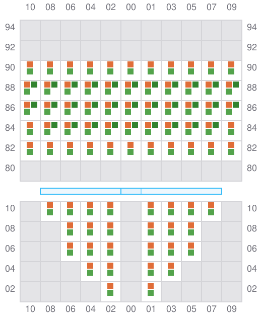 Bay 005 view and slots of BOX ENDURANCE