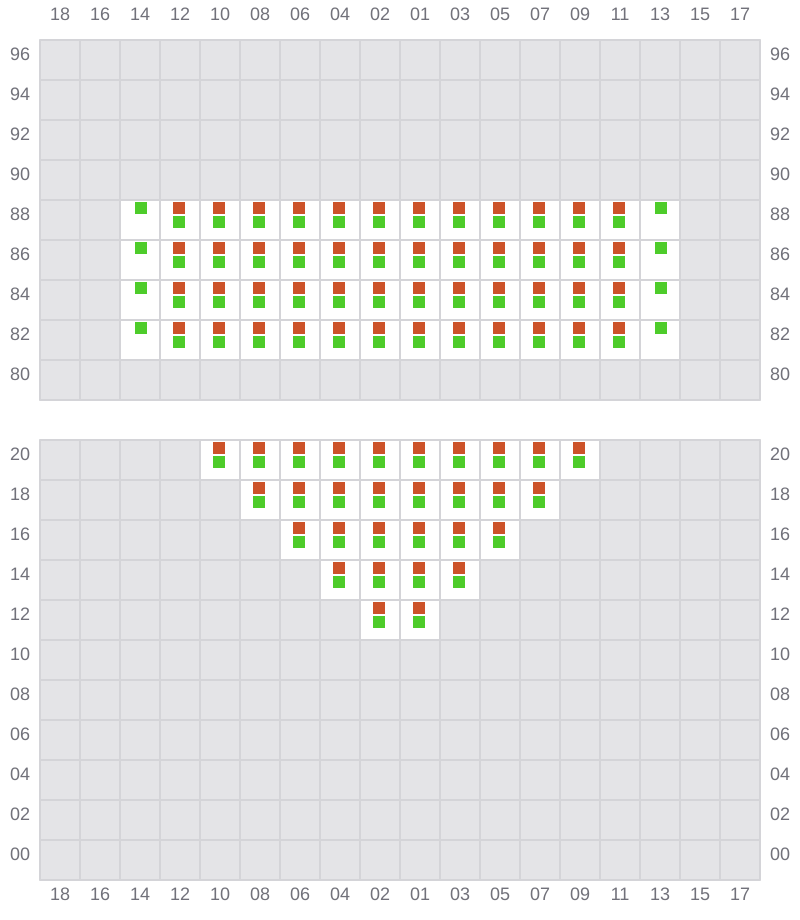 Bay 003 view and slots of PUSAN C
