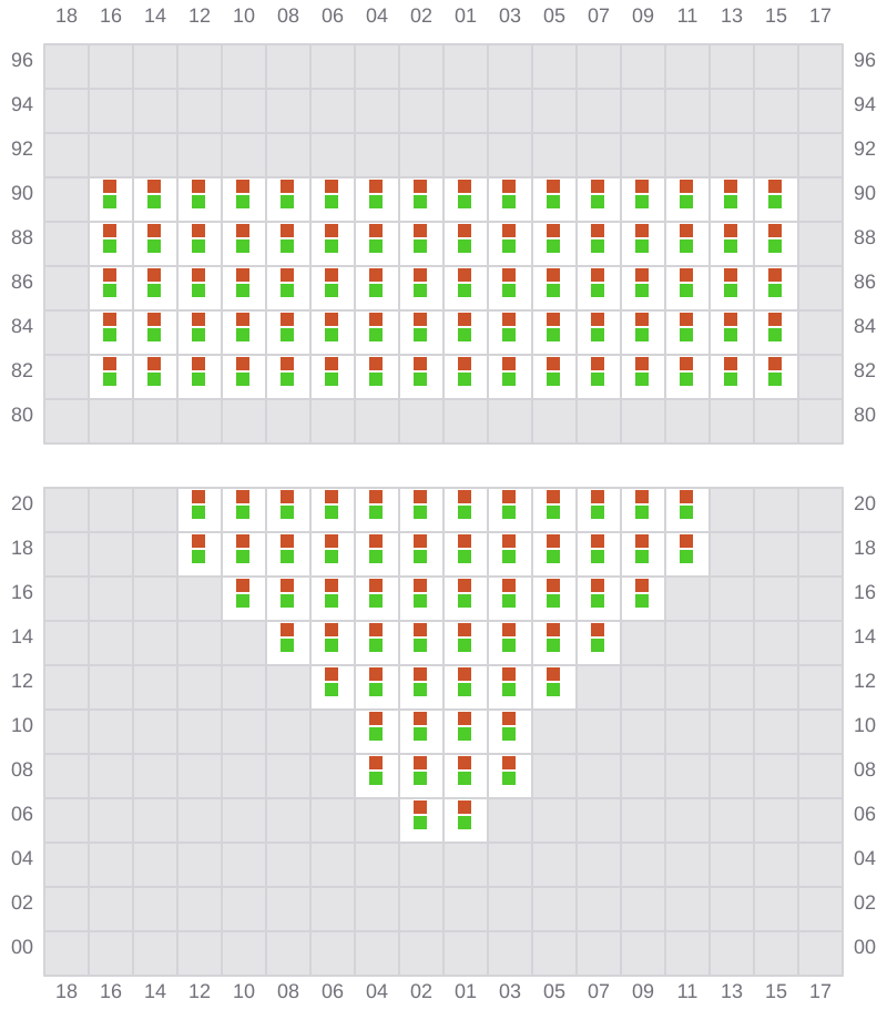 Bay 007 view and slots of PUSAN C