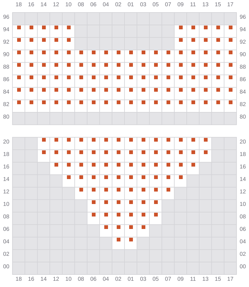 Bay 009 view and slots of PUSAN C