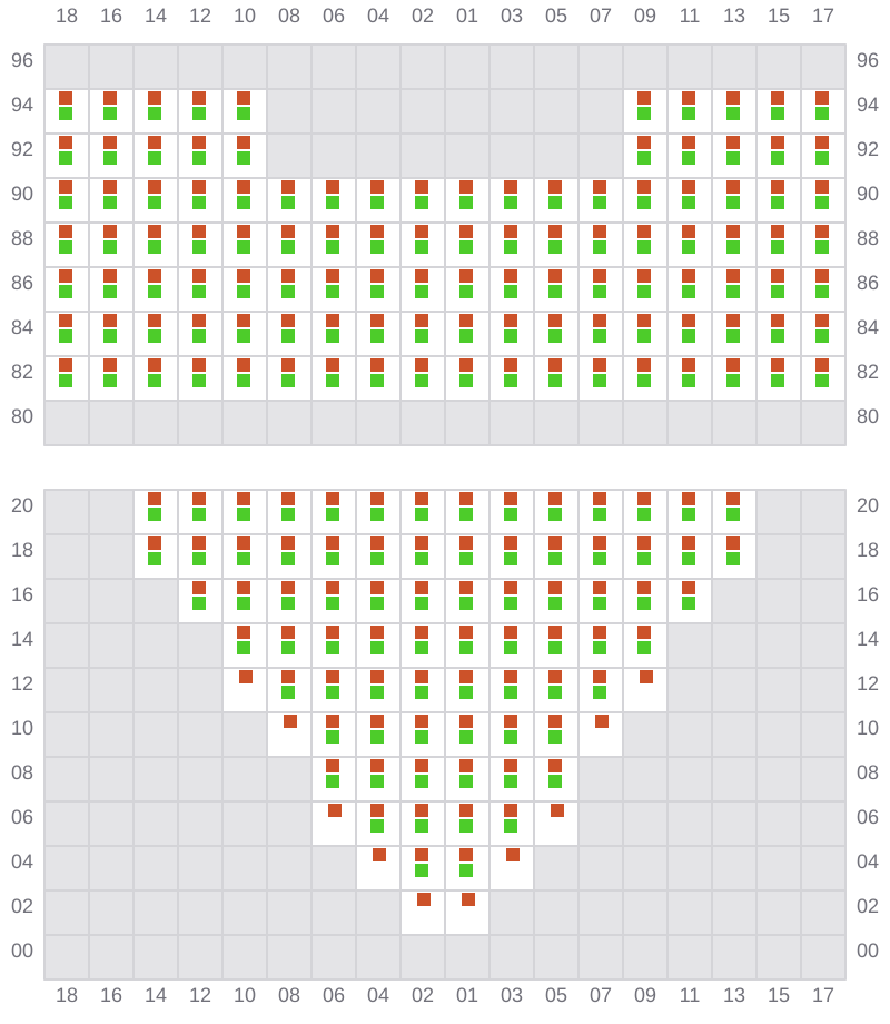 Bay 011 view and slots of PUSAN C