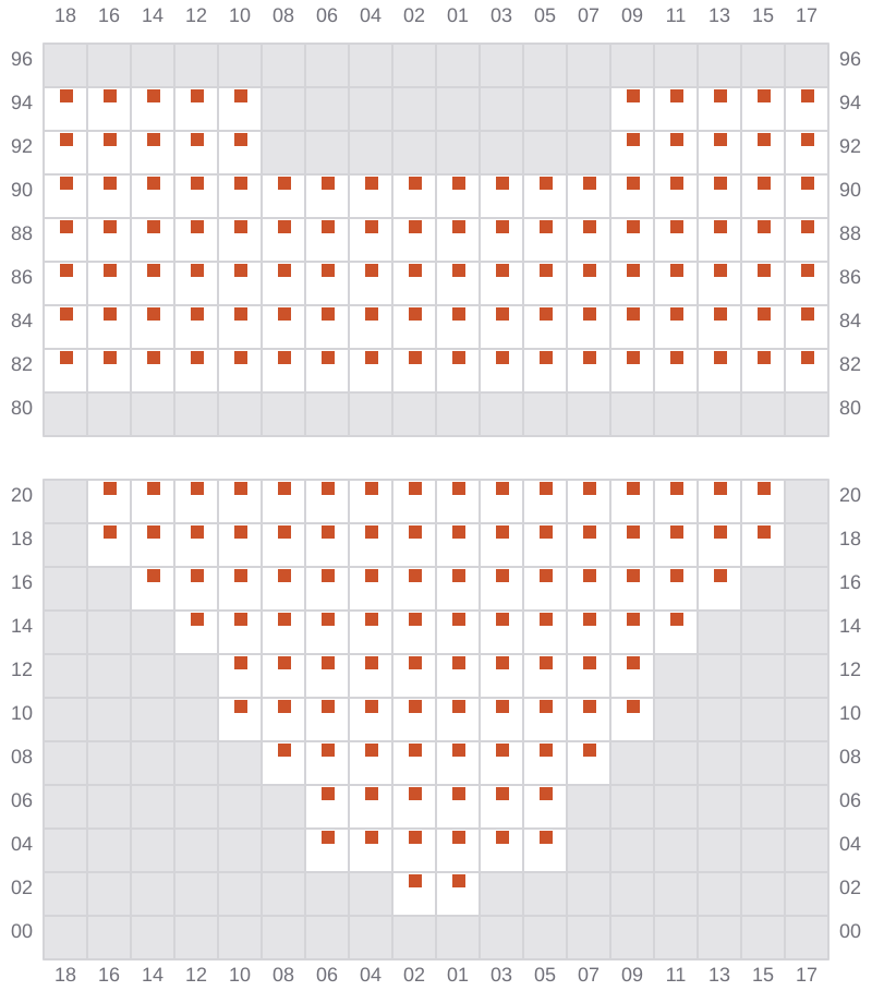 Bay 013 view and slots of PUSAN C