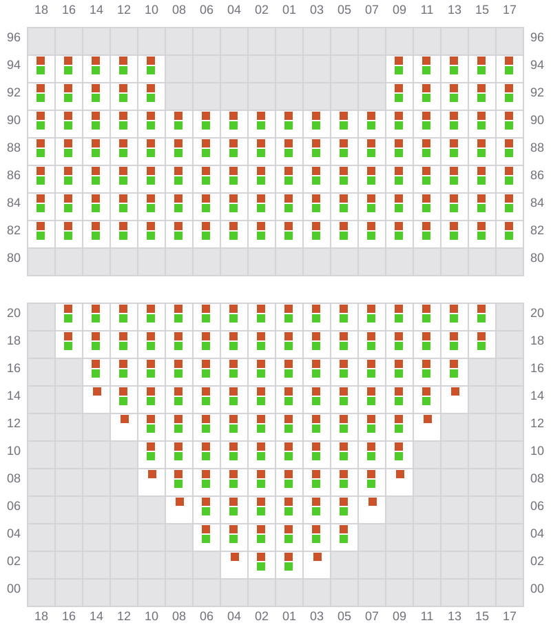Bay 015 view and slots of PUSAN C