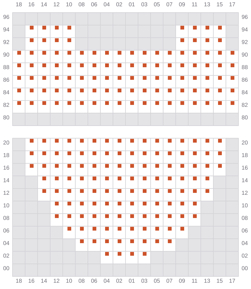 Bay 017 view and slots of PUSAN C