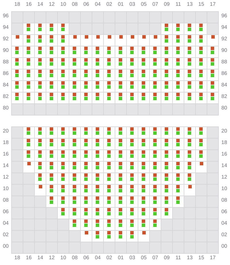 Bay 019 view and slots of PUSAN C