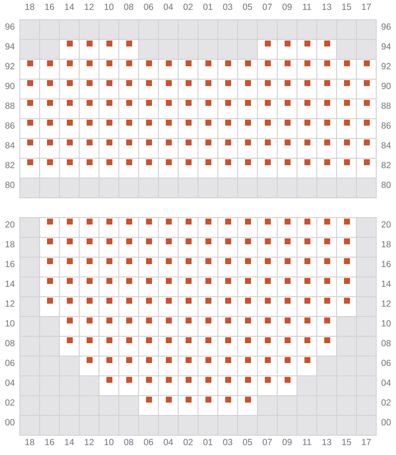 Bay 021 view and slots of PUSAN C