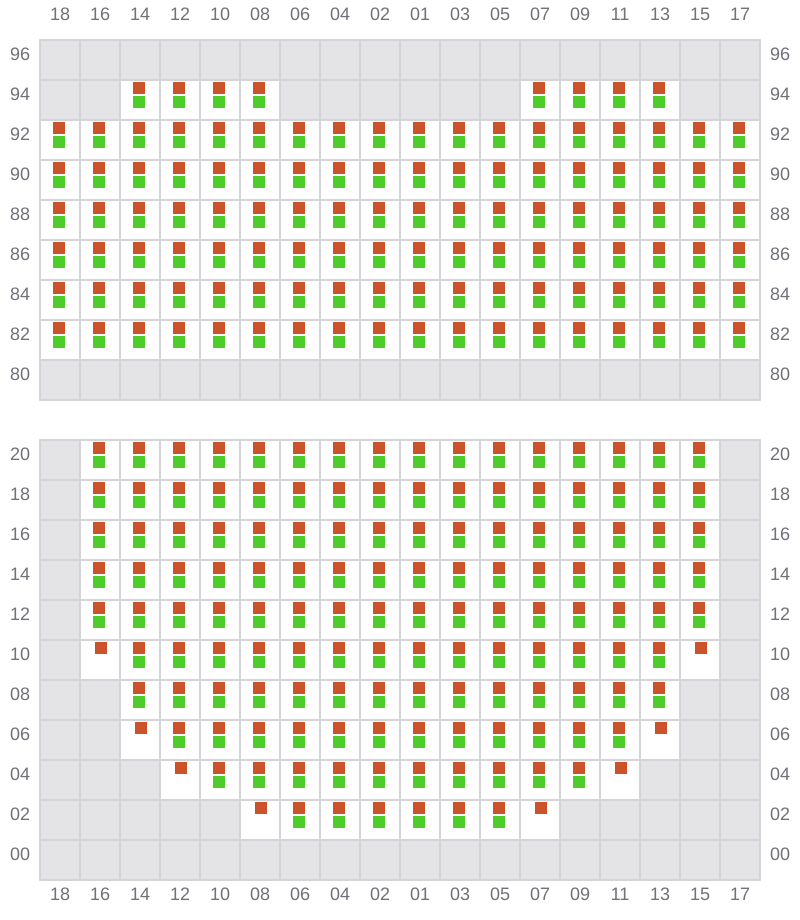 Bay 023 view and slots of PUSAN C