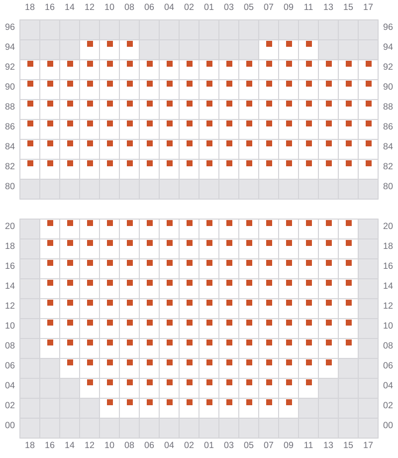Bay 025 view and slots of PUSAN C