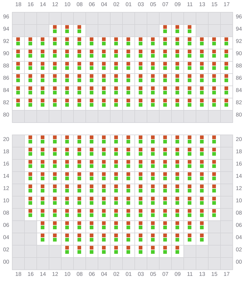 Bay 027 view and slots of PUSAN C