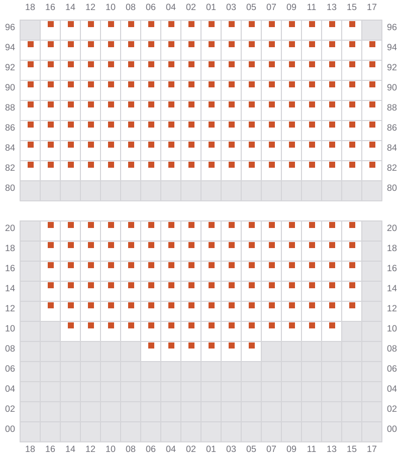Bay 069 view and slots of PUSAN C