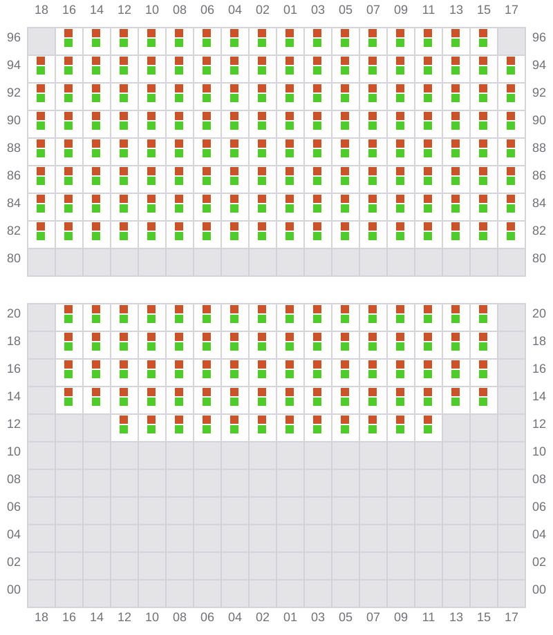 Bay 075 view and slots of PUSAN C