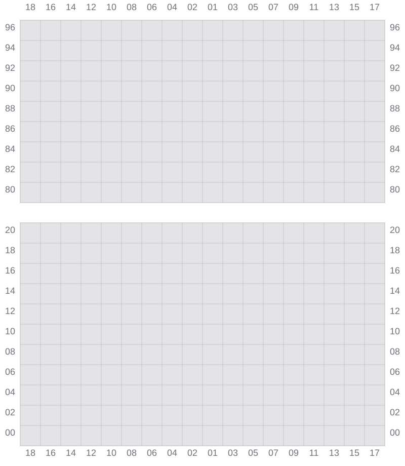 Bay 077 view and slots of PUSAN C