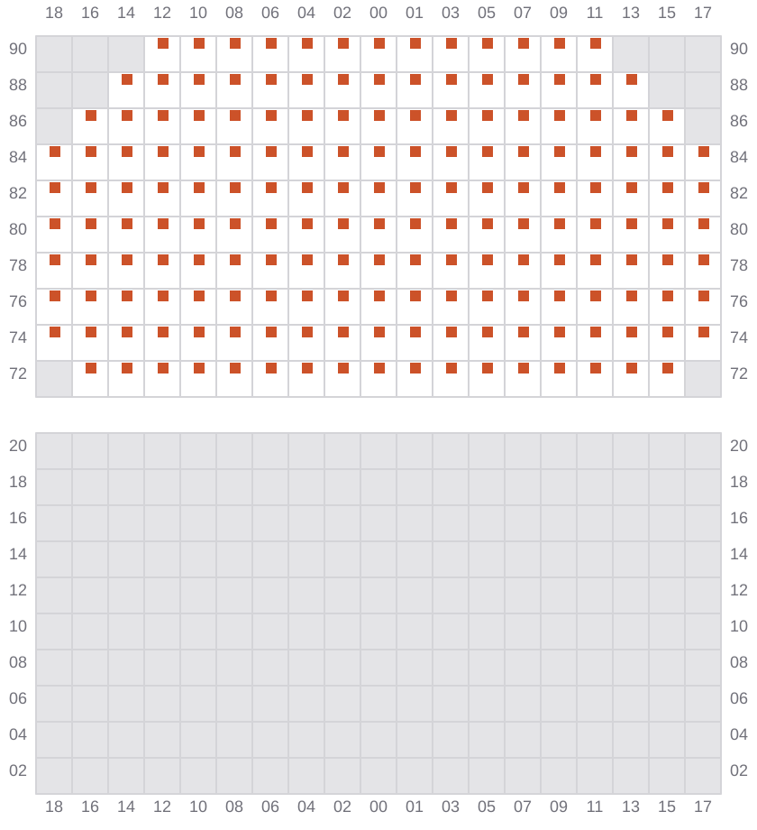 Bay 057 view and slots of CMA CGM MISSOURI