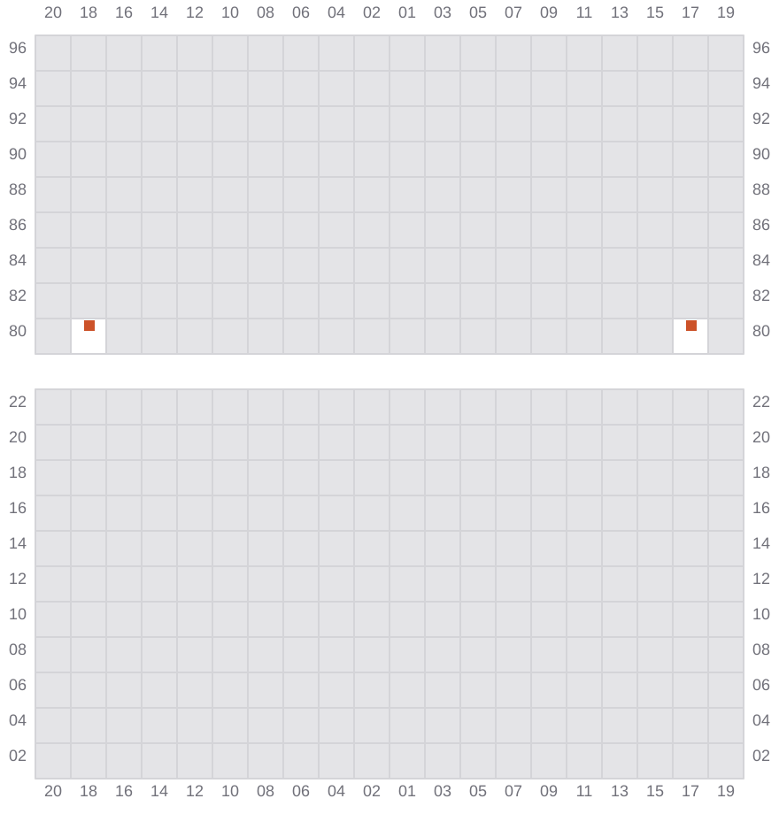 Bay 085 view and slots of COSCO DENMARK