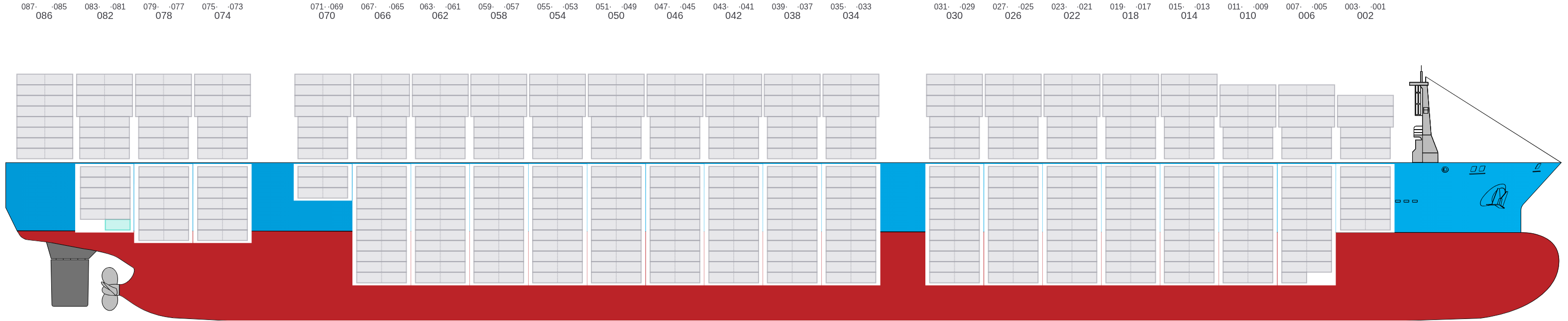 Side view of COSCO DENMARK