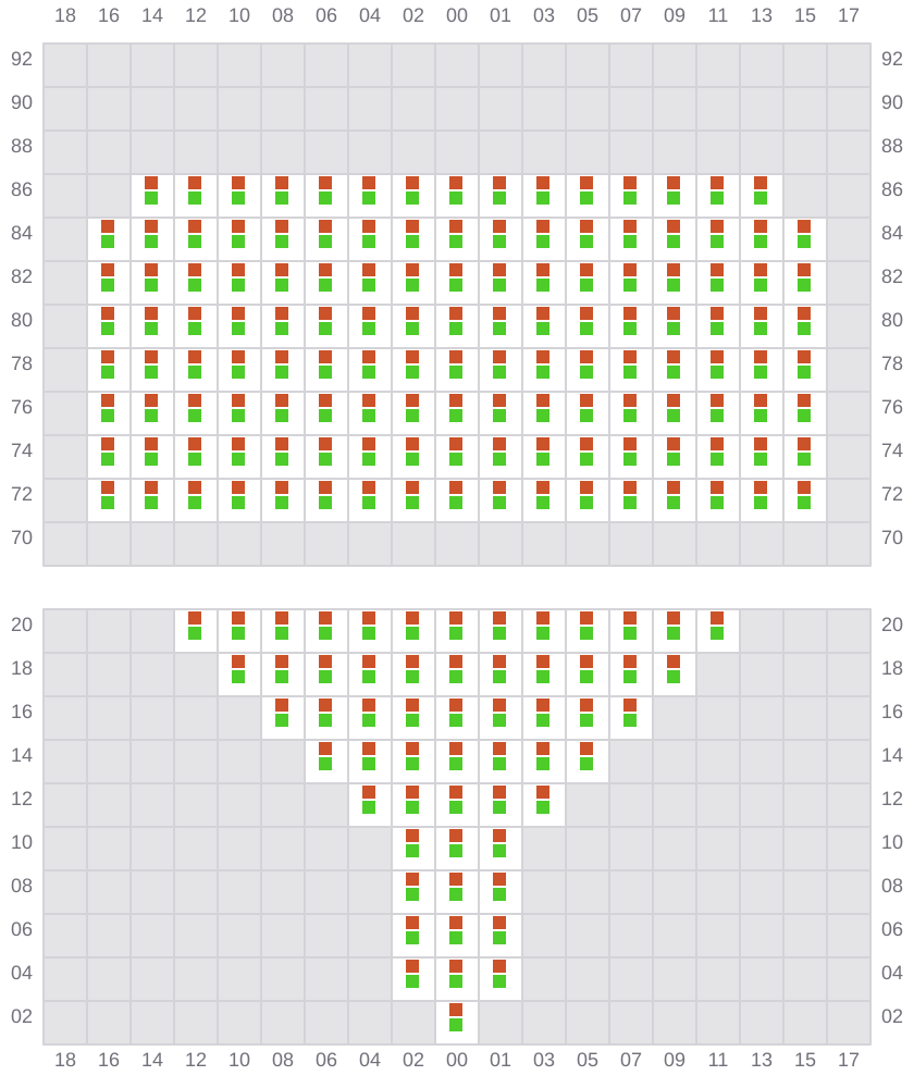 Bay 005 view and slots of EVER FASHION