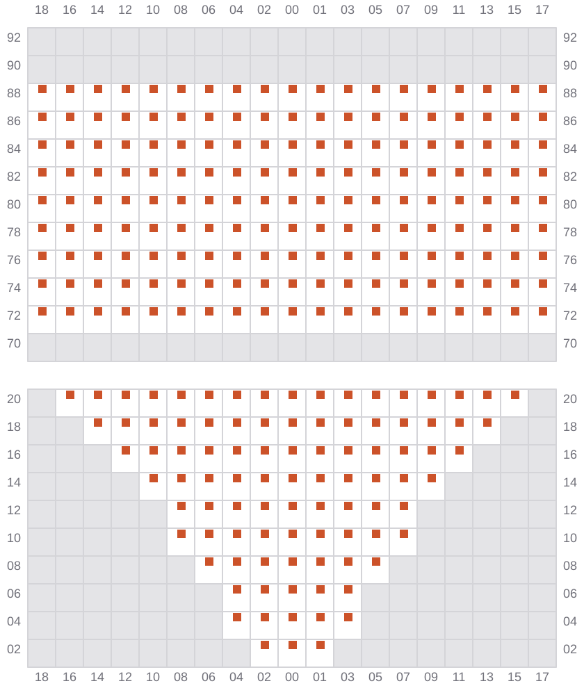 Bay 011 view and slots of EVER FASHION
