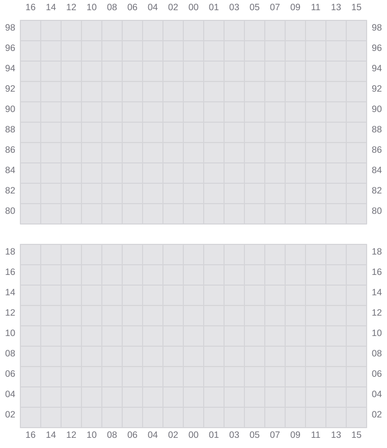 Bay 059 view and slots of ANNA MAERSK