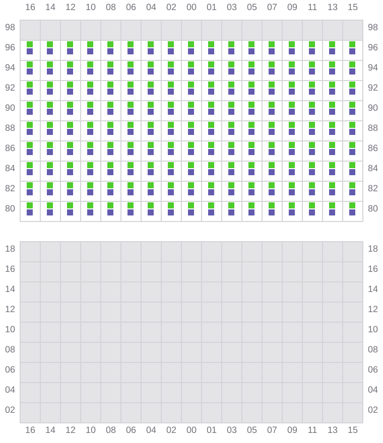 Bay 081 view and slots of ANNA MAERSK