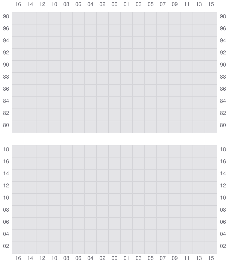 Bay 063 view and slots of ADRIAN MAERSK
