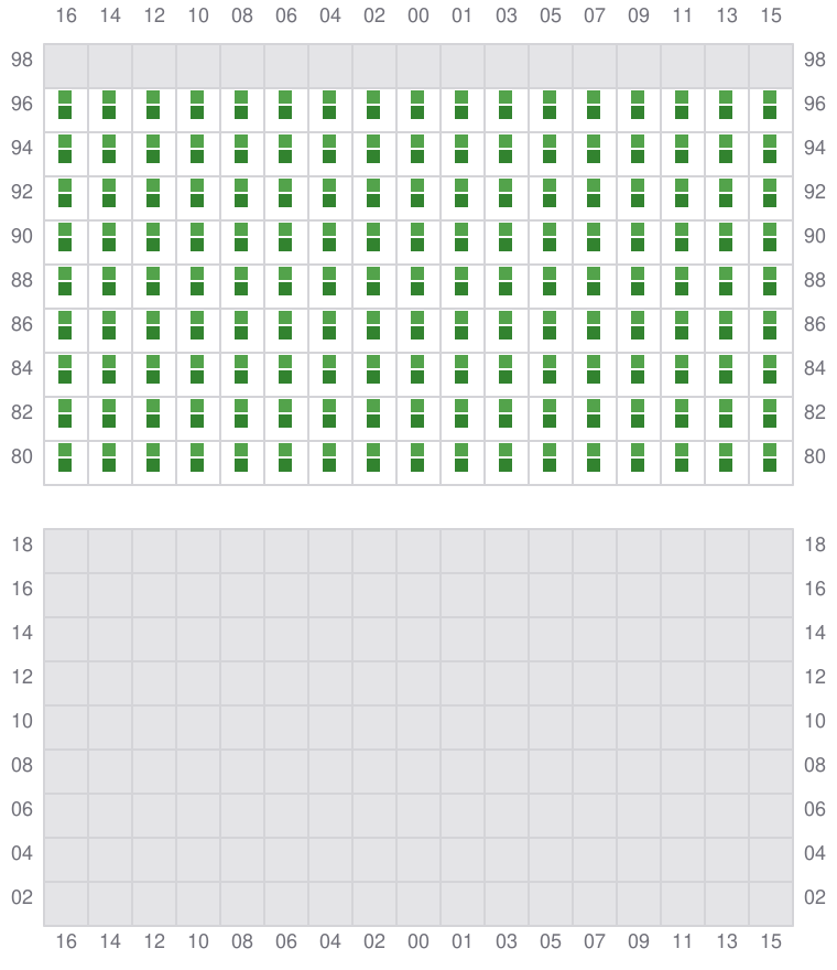 Bay 081 view and slots of ADRIAN MAERSK