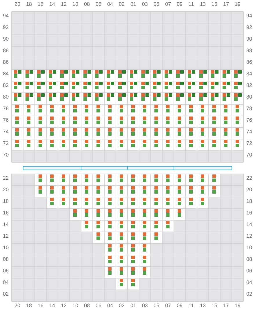 Bay 005 view and slots of CMA CGM MAGELLAN