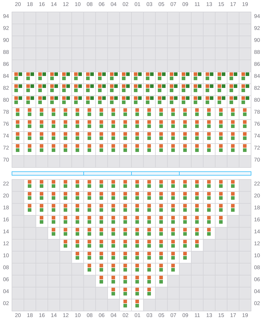 Bay 009 view and slots of CMA CGM MAGELLAN