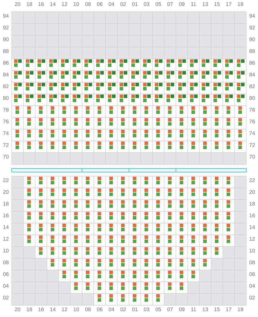 Bay 017 view and slots of CMA CGM MAGELLAN