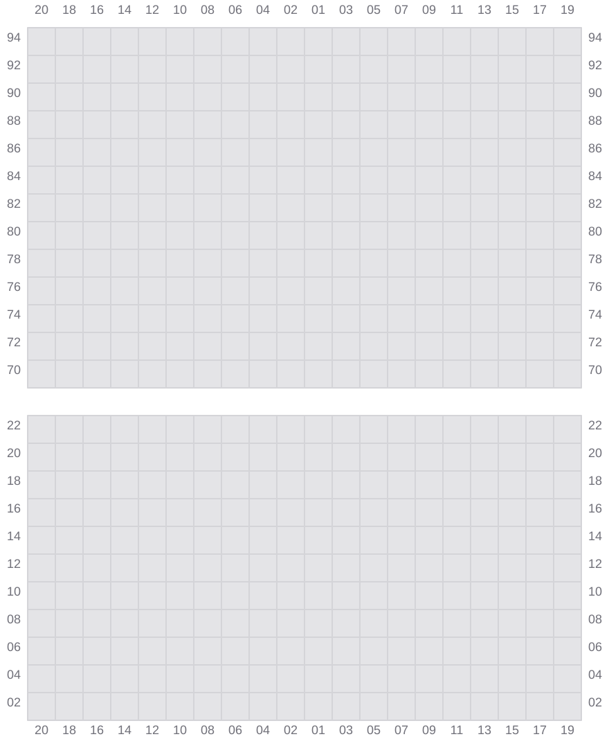 Bay 071 view and slots of CMA CGM MAGELLAN