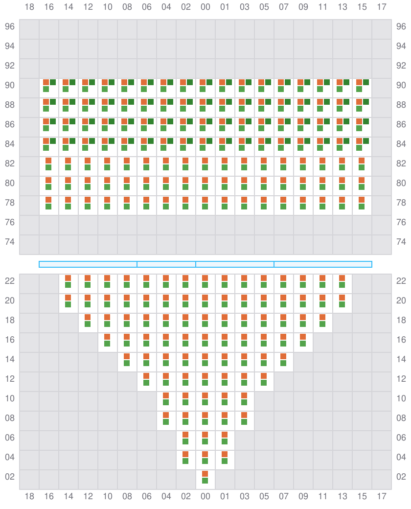 Bay 005 view and slots of COSCO SHIPPING PEONY