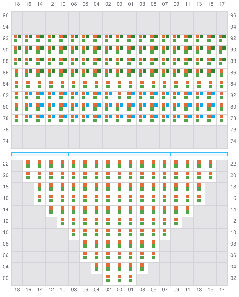 Bay 009 view and slots of COSCO SHIPPING PEONY