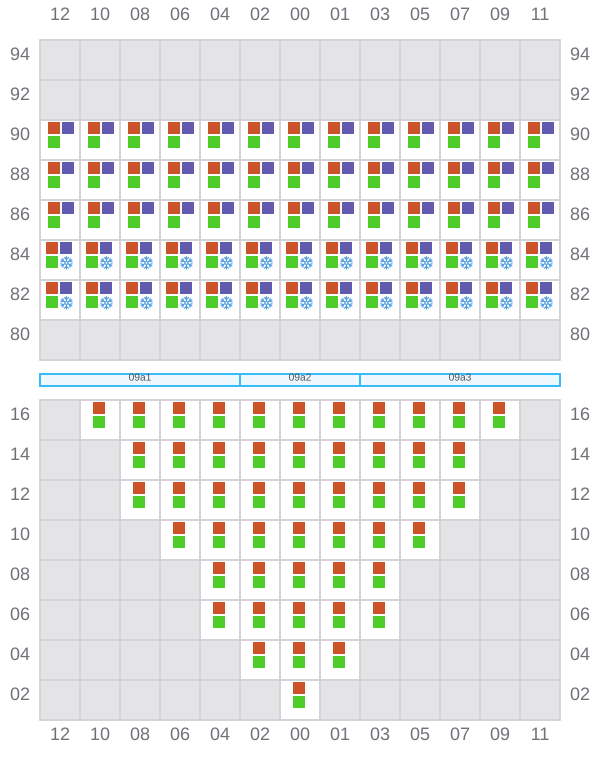 Bay 009 view and slots of CMA CGM GEORGIA