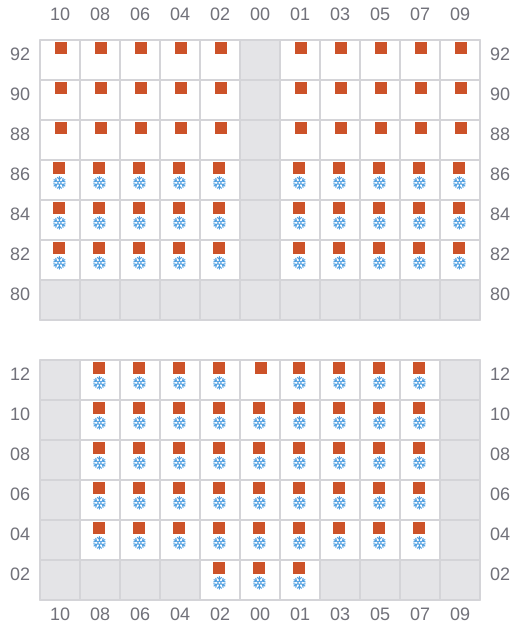 Bay 027 view and slots of ESSENCE
