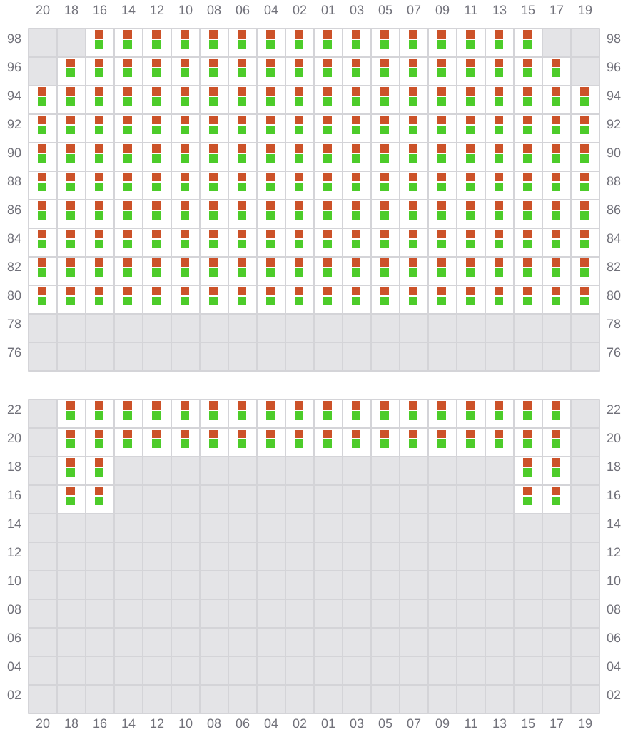Bay 069 view and slots of TITAN