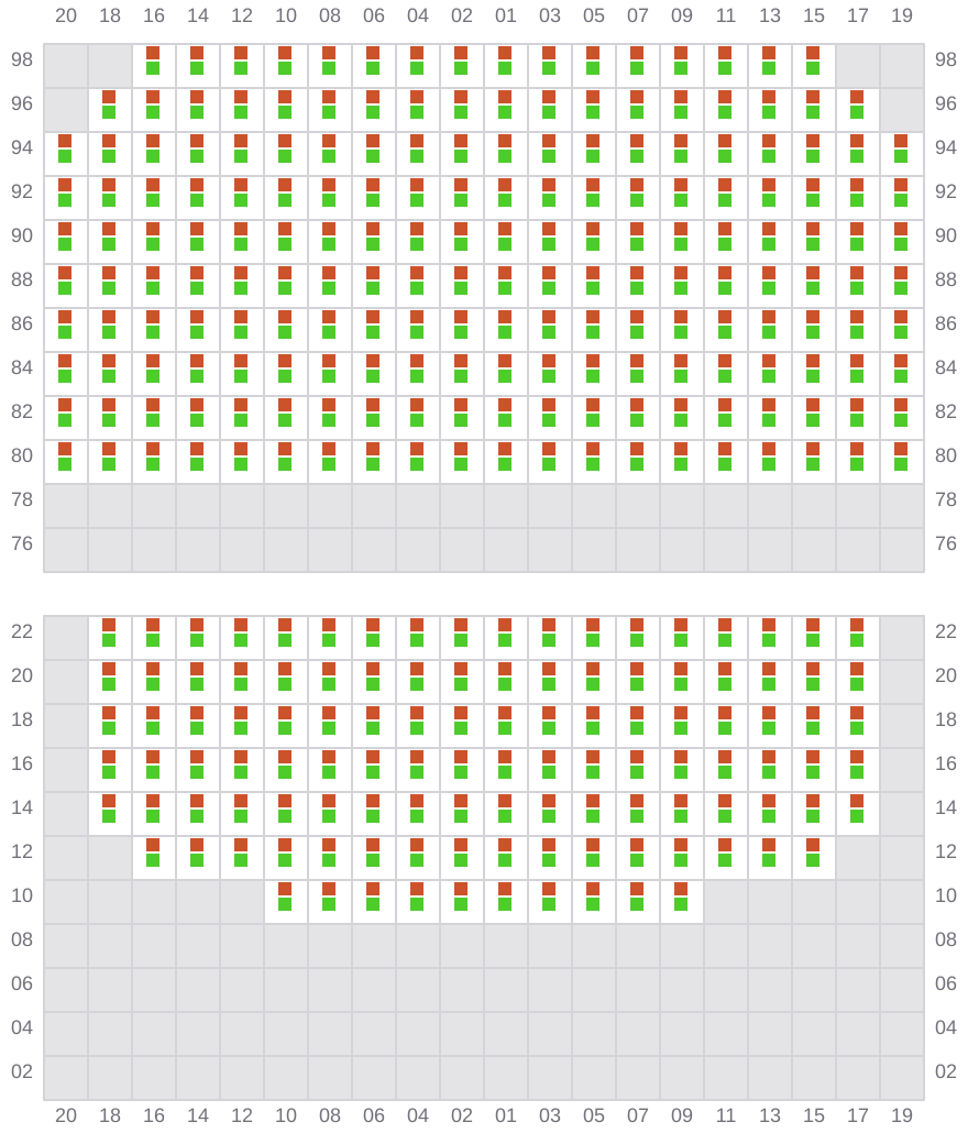 Bay 077 view and slots of TITAN