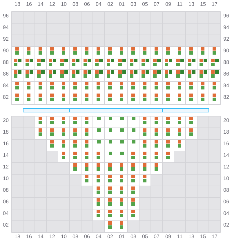 Bay 009 view and slots of APL LE HAVRE