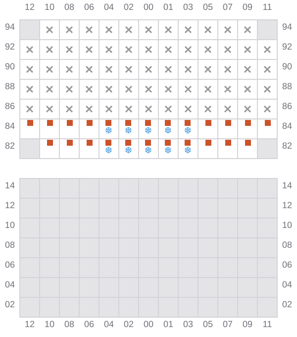 Bay 045 view and slots of CELSIUS LONDON