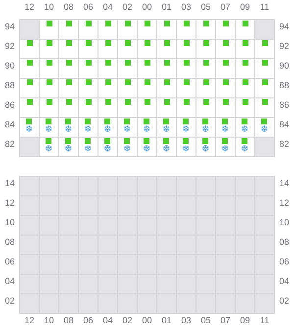 Bay 051 view and slots of CELSIUS LONDON