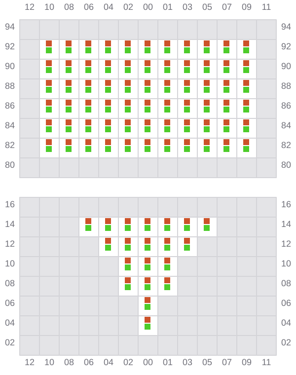 Bay 005 view and slots of XIN CHANG SHA