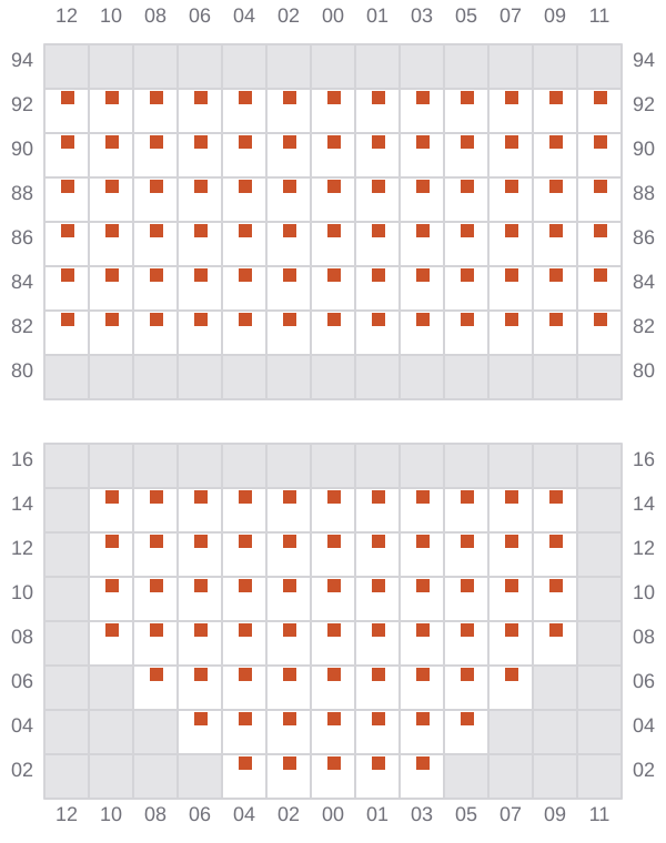 Bay 019 view and slots of XIN CHANG SHA