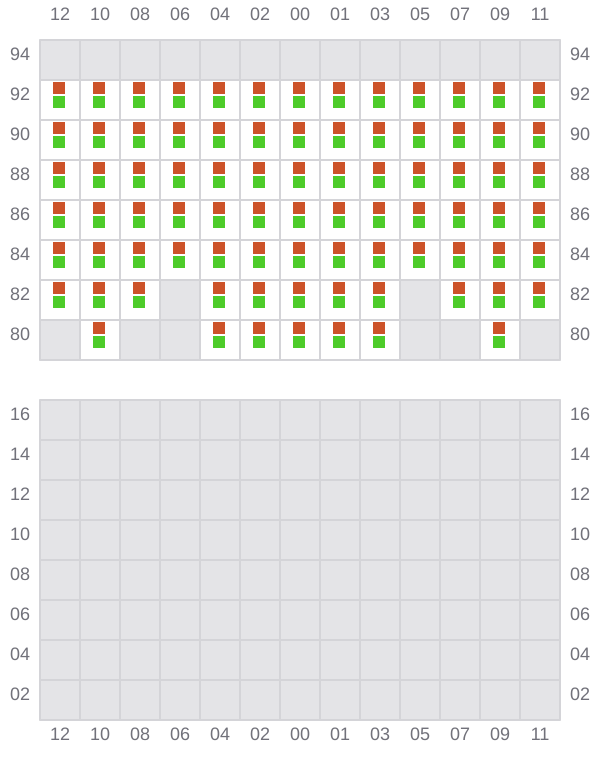 Bay 049 view and slots of XIN CHANG SHA