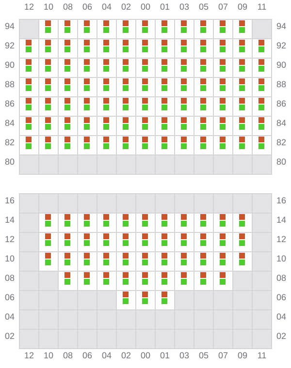 Bay 053 view and slots of XIN CHANG SHA