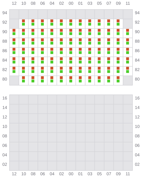 Bay 061 view and slots of XIN CHANG SHA