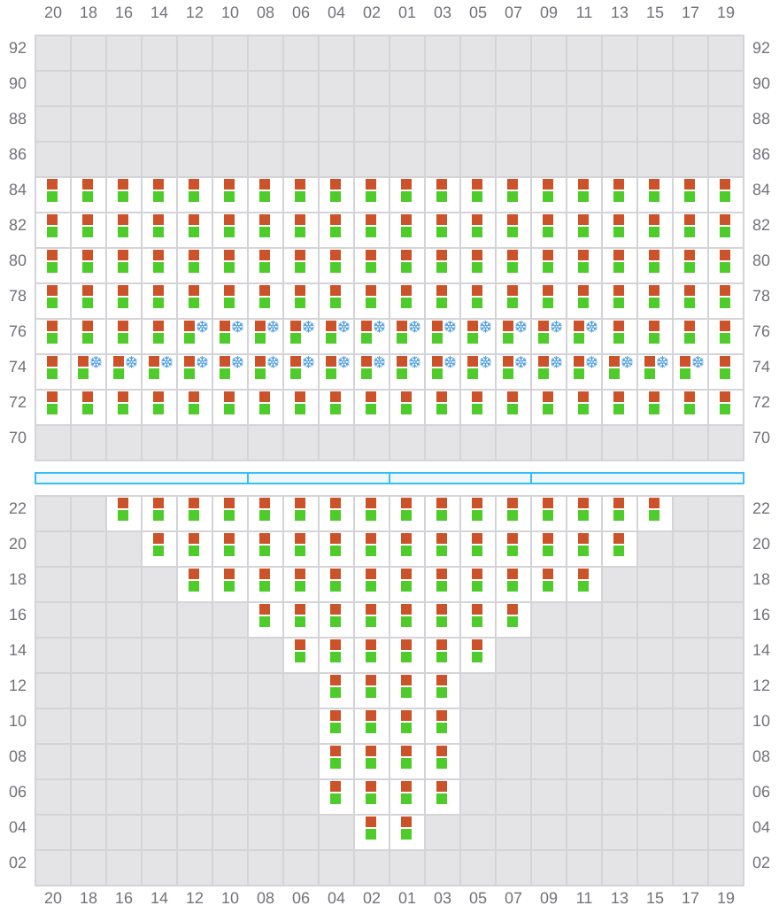 Bay 005 view and slots of AL JASRAH