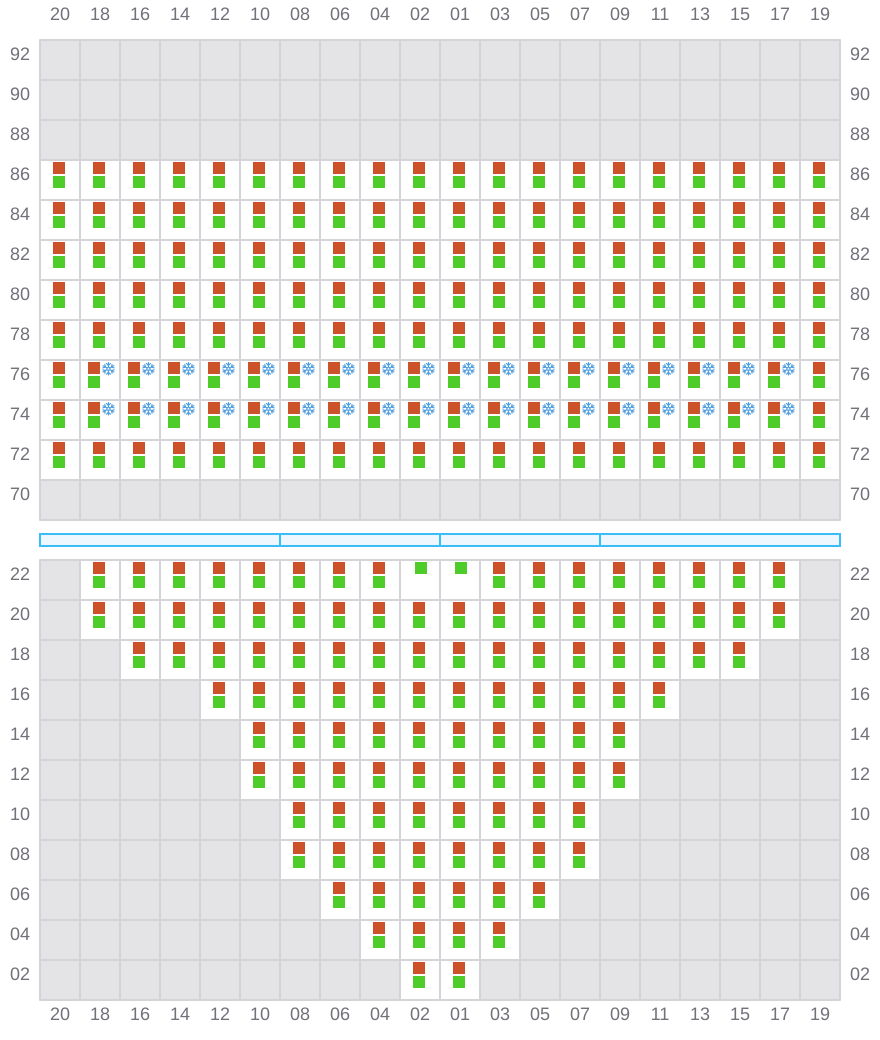 Bay 009 view and slots of AL JASRAH