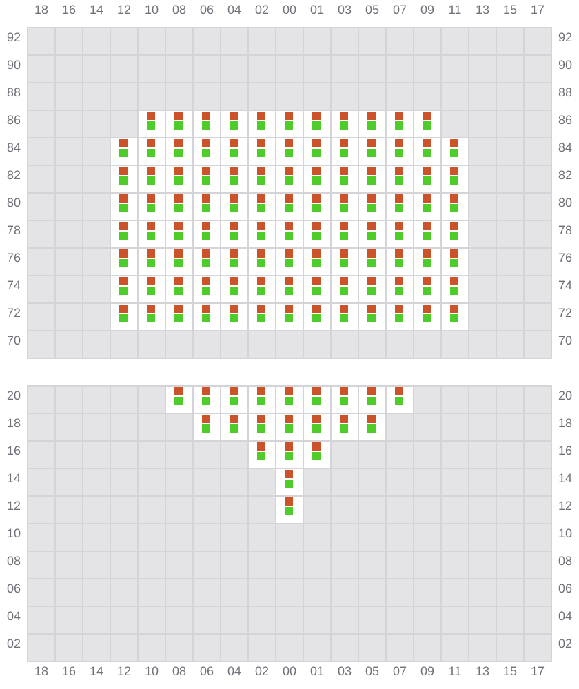 Bay 003 view and slots of EVER FAVOR