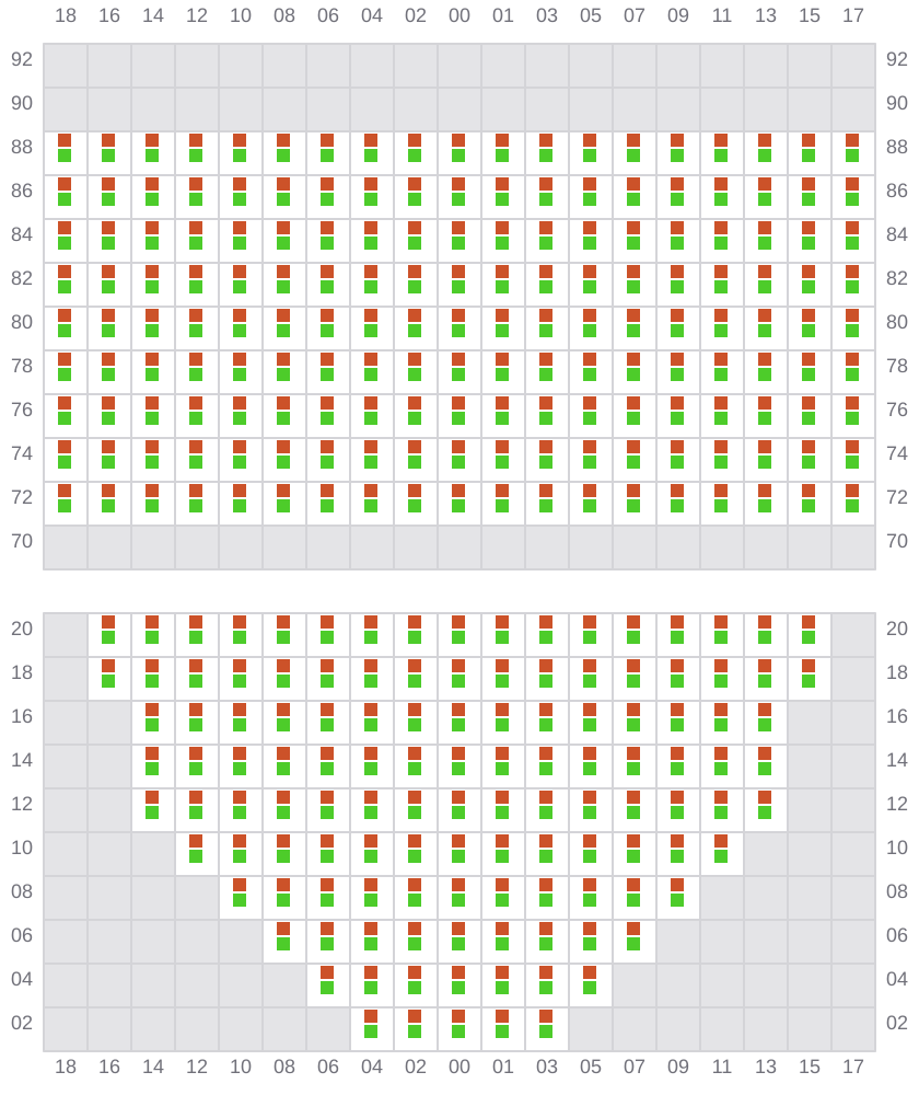 Bay 015 view and slots of EVER FAVOR