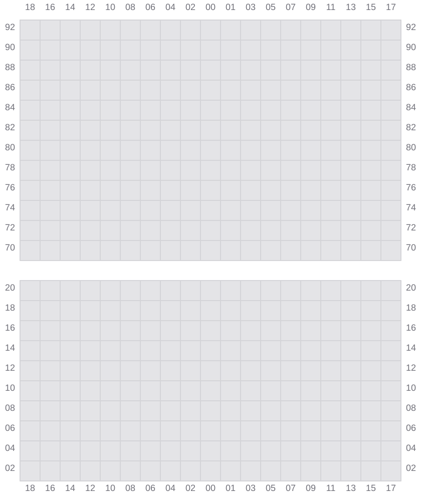 Bay 075 view and slots of EVER FAVOR