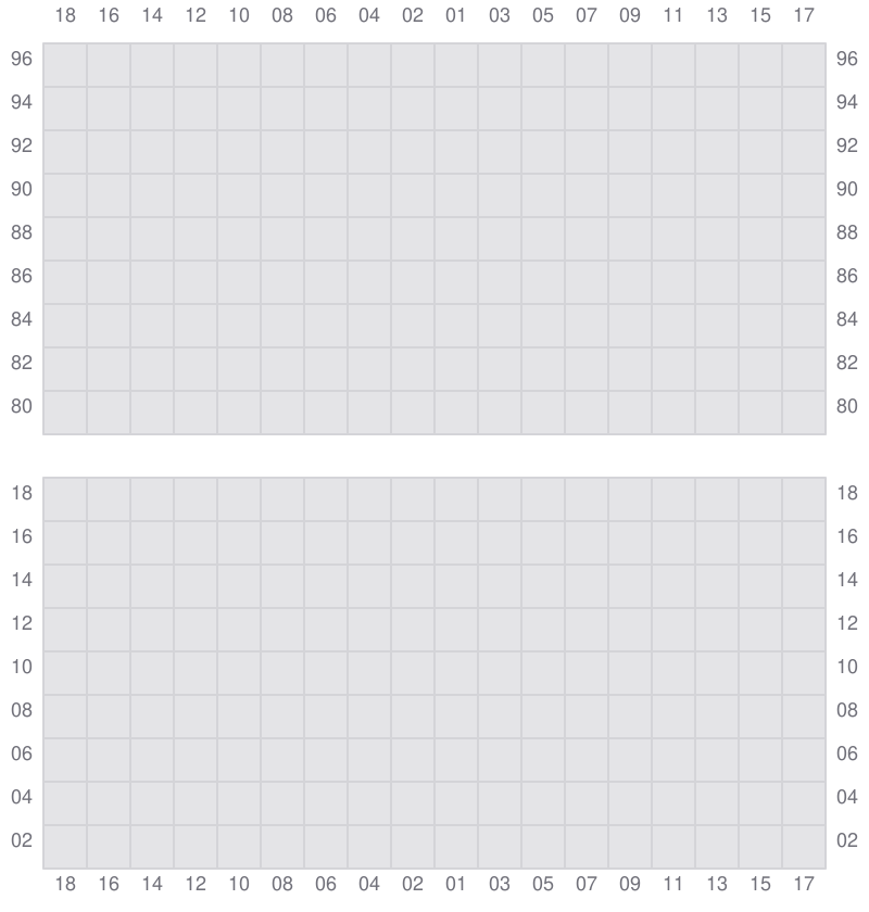 Bay 053 view and slots of EVER LAWFUL